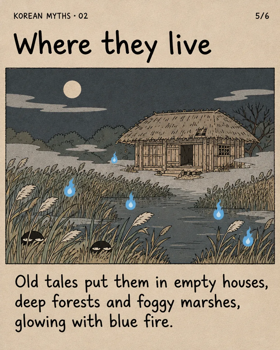 Where they live